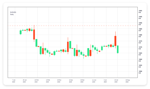 Understanding Pips in Forex Trading A Comprehensive Guide 1507136485 Understanding Pips in Forex Trading A Comprehensive Guide 1507136485